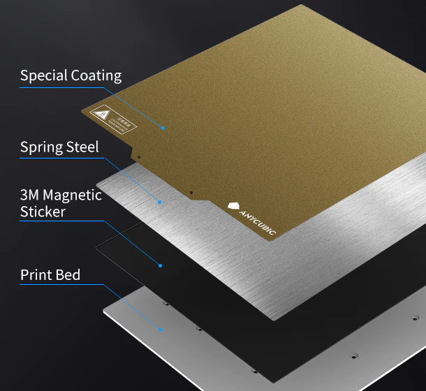 Anycubic vyper has Spring steel magnetic platform